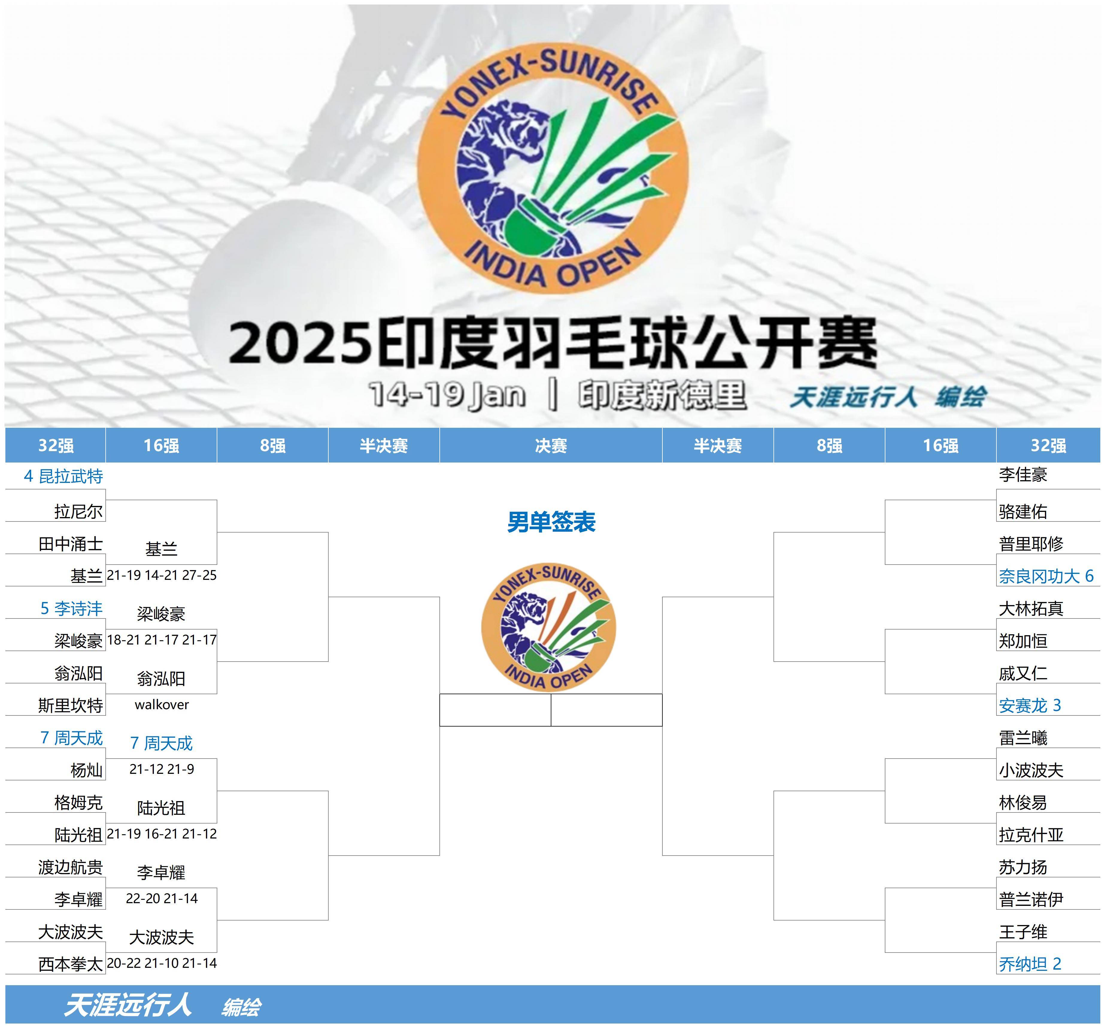 日本羽毛球队绝地反击印度羽毛球队，陶菲克关键制胜