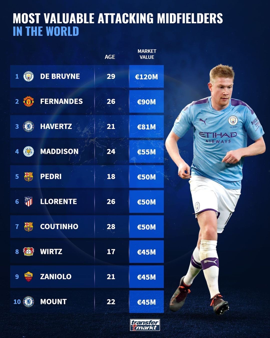 加拿大完胜巴萨,布鲁诺·费尔南德斯制霸全场 加拿大完胜巴萨,布鲁诺·费尔南德斯制霸全场