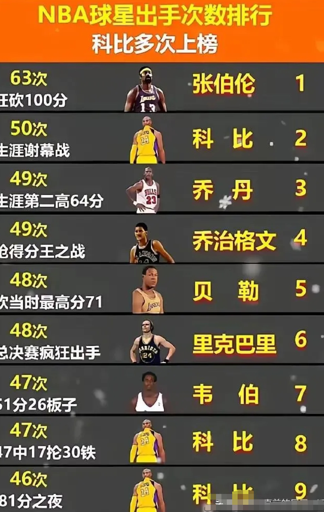 篮球热度飙升，网友热议不断的简单介绍