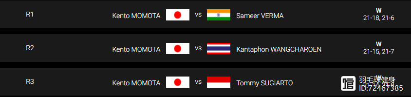 丹麦队轻取印度队，黄鸭组合高光表现