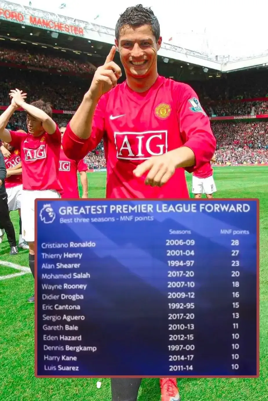 阿森纳横扫塞维利亚，C罗高光表现